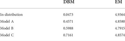 Benchmarking coarse-grained models of organic semiconductors via deep backmapping